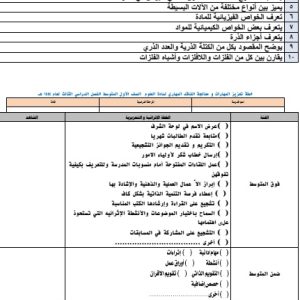 خطة علاجية لتعزيز المهارات الاسار